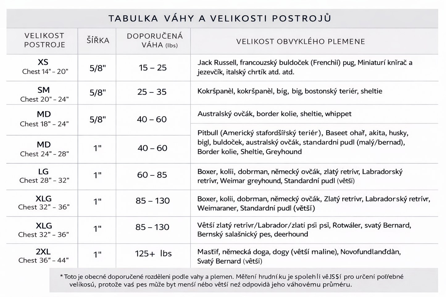 Postroj proti tahání pro psy